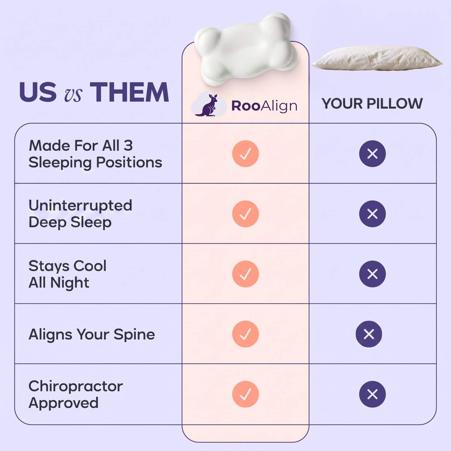 RooAlign™ Memory Foam Pillow